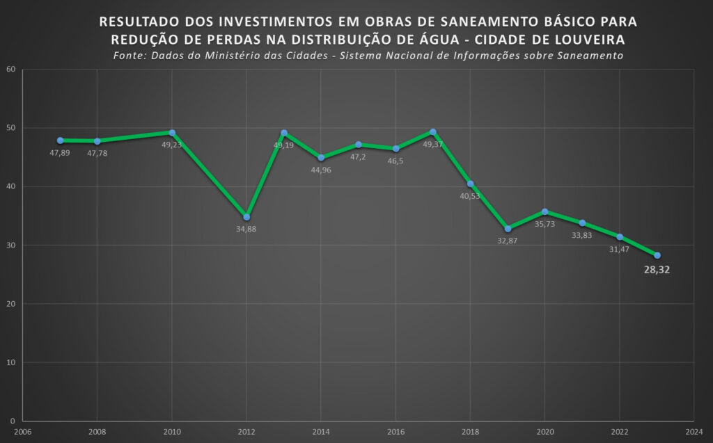 Fonte: Prefeitura De Louveira