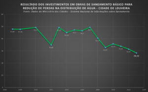 Fonte: Prefeitura De Louveira