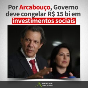Fonte: Auditoria Cidadã da Dívida